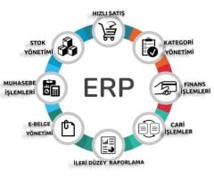 PROMETRİK ENTERPRISE OTOMASYON SİSTEMİ