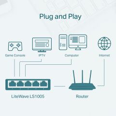 HUB-TP-LINK LS1005 5 PORT 10/100 DESKTOP SWITCH